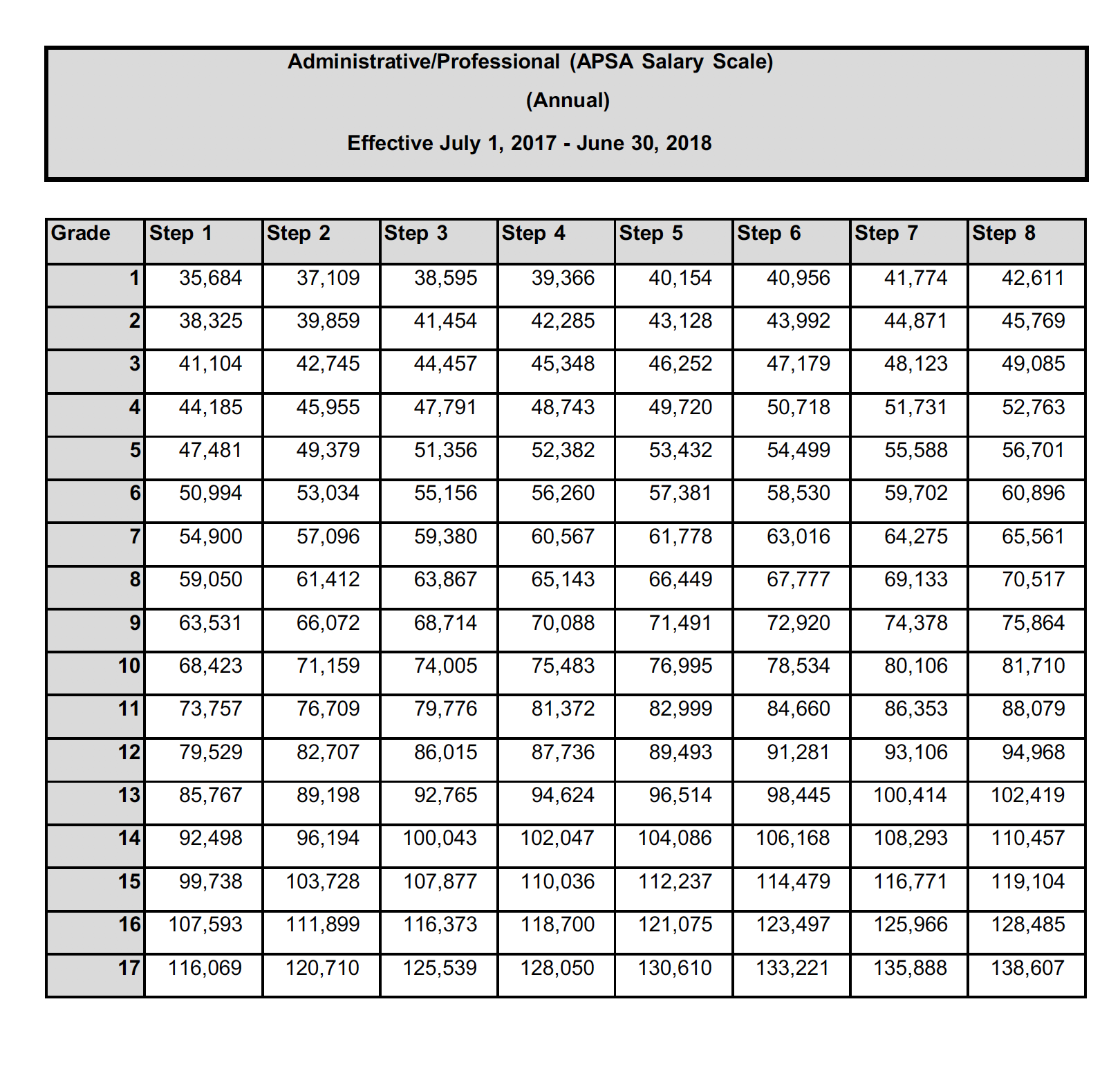 Apsa Salary Scale And Benefits Apsa